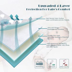 Premium Hypoallergenic Unbleached Bamboo Terry <strong>Quilted</strong> <strong>Baby</strong> Crib Waterproof Mattress Cover <strong>Baby</strong> <strong>Cot</strong> Protector With TPU - Product Image 3