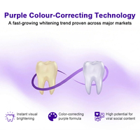 Tiras Blanqueadoras Dentales Profesionales Luxsmile Personalizadas, Disolubles, con Logotipo OEM, Marca Privada, 18% Pap 9d V34, Seguras para el Esmalte