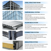 Structure en acier de qualité supérieure pour murs-rideaux, designs architecturaux modernes pour bâtiments de grande hauteur, fournis directement par l'usine
