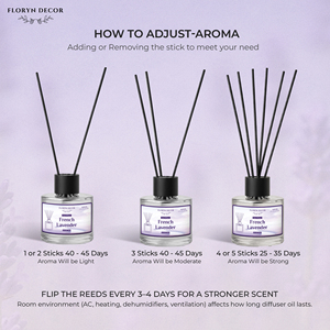 French Lavender Reed Diffuser <b>Set</b> with Premium Fragrance Oil Black Reed Sticks Elegant Home Fragrance <b>Gift</b> Decor - Product Image 5