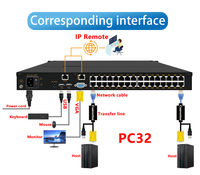 Conmutador KVM de 8 Puertos RJ45 Ipctech para Montaje en Rack con Control Remoto, Consola KVM IP, en Existencia