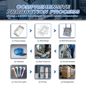 Moule d'injection plastique de qualité pour pièces d'équipement de nettoyage, utilisé pour les boîtiers d'aspirateurs et les composants de laveurs de sols - Product Image 2