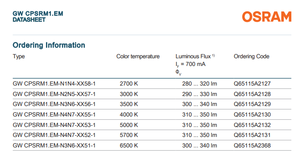 Osrams OSLON Square ชิพ LED 2w CPSRM1.EM สีขาว2W 3535 SMD - Product Image 3