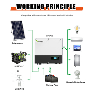 อินเวอร์เตอร์พลังงานแสงอาทิตย์แบบไฮบริด GROWATT รุ่น <span class=keywords><strong>SPH</strong></span> 4000~10000TL3 BH-UP 4KW 5KW 6KW 7KW 8KW 10KW แรงดันต่ำ สามเฟส สำหรับเชื่อมต่อกับระบบไฟฟ้า - Product Image 3