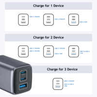 Chargeur rapide 65W GaN 3 ports, multi-prises, PD QC3.0, certifié CE FCC UKCA SAA, adaptateur USB C USB A pour téléphones, ordinateurs portables