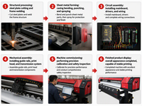 Grand grand format 1.8m 1.9m 2.5m 3.2 mètres dx5 cabezal xp600 tête eco solvant imprimante traceur de corte graphtec plus abordable