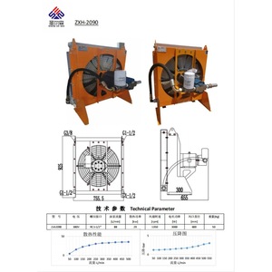 เครื่องทำความเย็นน้ำมันไฮดรอลิก Saint-Gobain รุ่น ZXH1490 แบบหมุนเวียนลมระบายความร้อนด้วยอากาศสำหรับระบายความร้อนเกียร์ - Product Image 3