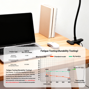 <span class=keywords><strong>Lampe</strong></span> à <span class=keywords><strong>pince</strong></span> à vente chaude, nouvelle <span class=keywords><strong>lampe</strong></span> à <span class=keywords><strong>pince</strong></span> <span class=keywords><strong>LED</strong></span> de table avec <span class=keywords><strong>pince</strong></span> réglable et <span class=keywords><strong>lampe</strong></span> de lecture compétitive - Product Image 5