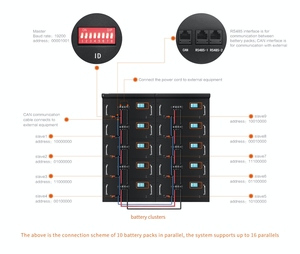 แบตเตอรี่ลิเธียม LiFePO4 สำหรับเก็บพลังงานแสงอาทิตย์ แบบ Deep Cycle 24V 48V 2.5KWH ป้องกันระดับ IP20 800 รอบการใช้งาน ได้รับการรับรองมาตรฐาน CE สำหรับระบบพลังงานแสงอาทิตย์ - Product Image 4