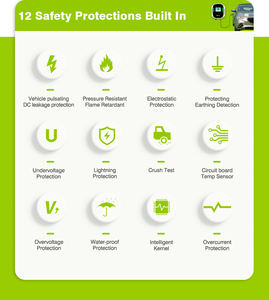 電気自動車充電器メーカー32A1フェーズ7kW <span class=keywords><strong>EV</strong></span>ウォールボックスGB/T高速<span class=keywords><strong>EV</strong></span>充電器ステーションWi-Fi APPコントロール - Product Image 6