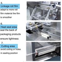 Automatische Horizontale Flowpack-Verpackungsmaschine für Plastiktüten Kissenförmige Waffel-Keks-Verpackungsmaschine