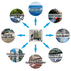 Sistema di Filtrazione dell'Acqua a Osmosi Inversa Adatto per Trattare Acqua Potabile Diretta e Acqua da Laboratorio - Product Image 2
