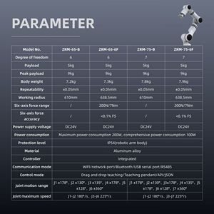 ZBDynamiX ZRM-65-B ヒューマノイドマニピュレータ 6軸協働ロボット ペイロード5kg ヒューマノイドロボットアーム - Product Image 4