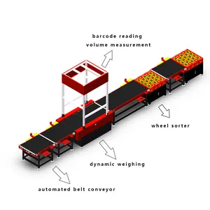 Automatische Pakets ortierung Sortierung Intelligentes Sortier linien system Logistisches Lager Dws-System