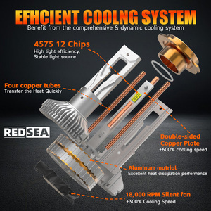 Redsea R47 240W 24000lm <span class=keywords><strong>LED</strong></span> Tự Động Đèn Pha Bóng Đèn 4 Coopper Ống 12V 24V Luces <span class=keywords><strong>LED</strong></span> Xe H7 <span class=keywords><strong>Canbus</strong></span> H1 H4 H11 <span class=keywords><strong>9005</strong></span> 9006 Đèn <span class=keywords><strong>LED</strong></span> - Product Image 4