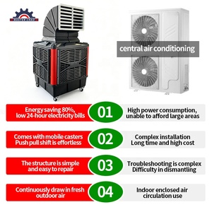 Enfriador de Aire Móvil de Frecuencia Variable de 2.2kw, Planta de Aire Acondicionado Industrial Refrigerada por Agua, Ventilador de Enfriamiento Individual - Product Image 3