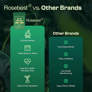 Rosebest Produsen China Grosir Kapsul Lunak Minyak Oregano Vegan Organik 6000mg Suplemen dengan Minyak Biji Hitam - Product Image 5