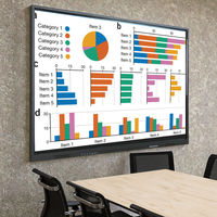 Prix d'usine 86 98 pouces écran tactile logiciel multilingue Lcd Smart Tv tableau blanc interactif