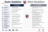 Stabilisateur de tension statique SCR 15KVA 20KVA 30KVA 40KVA 50KVA pour la fabrication automatisée, le secteur médical et les nouvelles énergies