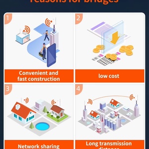 เสาอากาศขยายสัญญาณ Tenda O1-5G รีพีทเตอร์ไวไฟ 5GHz อินเทอร์เน็ตระยะไกล 1 กม. แบบจุดต่อจุด สำหรับภายนอกอาคาร CPE รีพีทเตอร์ 867Mbps - Product Image 6