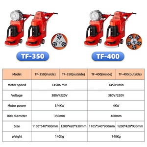Ponceuse <span class=keywords><strong>à</strong></span> béton 110V 220V, machine de ponçage planétaire pour sols, avec <span class=keywords><strong>d</strong></span>époussiéreur haute efficacité pour surfaces en époxy et béton - Product Image 3