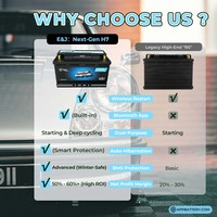 Smart Group 75 12V 60Ah LFP Baterai Mobil 900CCA Auto-Sleep & Bluetooth Baterai Serbaguna Berpemanas untuk Off-Road SUV Marine RV