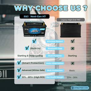 Akıllı Grup 75 12V 60Ah LFP Araç Aküsü 900CCA Otomatik Uyku ve Bluetooth Isıtmalı Çift Amaçlı Akü, Arazi SUV Deniz Araçları Karavanlar için - Product Image 5