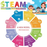 STEM Holz-Experimentier-Set DIY Physik-Modellbausatz für Kinder-Wissenschaftsbildung Großhandel
