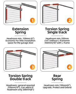 <span class=keywords><strong>Porte</strong></span> <span class=keywords><strong>de</strong></span> <span class=keywords><strong>garage</strong></span> <span class=keywords><strong>sectionnelle</strong></span> automatique moderne <span class=keywords><strong>de</strong></span> haute qualité avec panneaux isolés et prévention incendie pour supermarchés, villas et entrepôts - Product Image 4