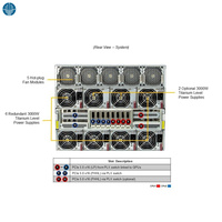 Serveur IA Supermicro AS-8125GS-TNMR2 8U avec 8 GPU AMD Instinct MI300X et double processeur AMD EPYC 9004 ou 9005