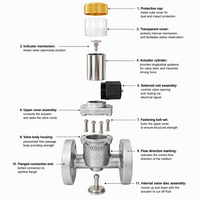 Katup Solenoid Pengaman Gas Elektromagnetik DRQF-150-0.4-BTFNEC OEM DN150 untuk Pipa LPG