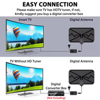 2024 Indoor-TV-Antenne Smart Amplified Signal Booster HDTV-Unterstützung 4K 1080p Qualität Digitale Antenne Verbesserte Leistung Kunststoff