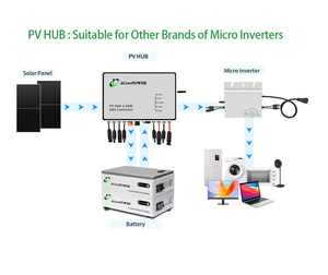 Soporte de montaje en pared para Balcón de diseño moderno, kit solar fácil, sistema solar fotovoltaico para balcón - Product Image 3