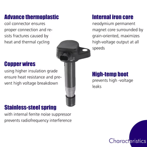 Cuộn dây đánh lửa phù hợp với Accord Odyssey V6 Acura RL TL <span class=keywords><strong>TSX</strong></span> 30520r70a01 - Product Image 5
