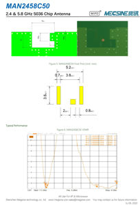 Nova Chegada 8dBi Dual-Band Antena WiFi 2.4 5.8 GHz Remendo Sem Fio 5036 Chip para Longo Alcance Alto Desempenho RF Antena Remendo - Product Image 5