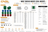 Factory Direct Supply Colored Green Wire Thread Insert Dyeing and Electroplating Thread Inserts GB/T 24425.1-2009 RuiLi