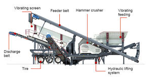 Sistema Móvil de Trituración de Grava, Línea Completa de Trituradora de Piedra Móvil, Planta Móvil de Trituración de Roca para Canteras - Product Image 2