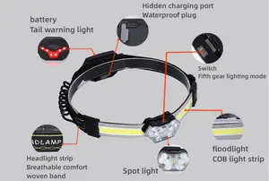 COB חיצוני LED USB נטענת גבוהה כוח אדום טאיליט קל משקל עמיד למים 270 רחב קרן פנס לקמפינג ציד