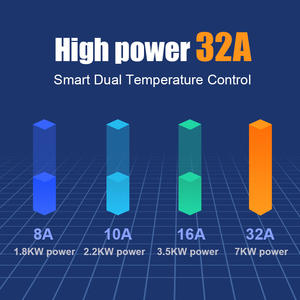 เครื่องชาร์จ AC EV แบบพกพา3.5Kw สถานีชาร์จไฟ CE ocpp 1.6J 2.0 OEM เครื่อง IP55กระแสไฟฟ้า16A - Product Image 3