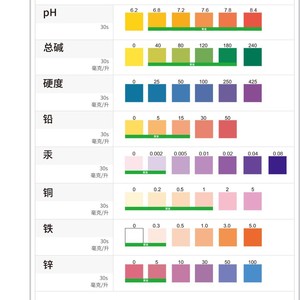Tiras reactivas de prueba de calidad del agua 18 en 1 de Wancheng Biotechnology para agua potable doméstica, detección de TDS, pH y metales pesados, 10 tubos - Product Image 1