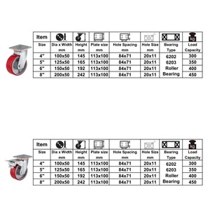 Rodízio Industrial Giratório de Poliuretano CMCL 150mm com Freio, Núcleo de Ferro, Rodas de Poliuretano de 6 Polegadas para Uso Pesado - Product Image 2
