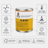 Grasa Textil para Altas Temperaturas G-8101 PFPE Sin Acumulación de Carbono 280 ℃   Baja Evaporación 1.5% para Uso en Rodamientos de Maquinaria