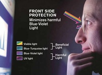 Verres unifocaux anti-lumière bleue 1.56 avec traitement AR/HMC/UC, protection UV420, en résine transparente, marque YOULI, pour lunettes optiques (lot de deux)