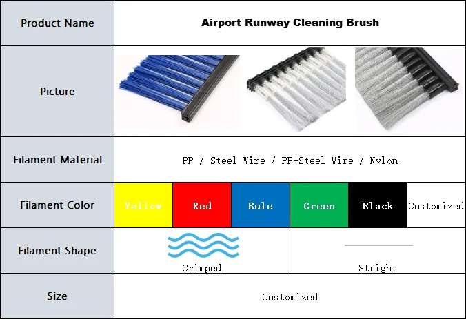 Customized PP Popular Boschung Sweeper Cassette Cleaning Brush Airport Runaway