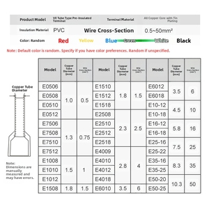 Термоизолированный коннектор для клемм - Product Image 4