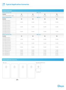 Deye RW-L5.1 51.2V 100Ah 5.12kWh LiFePO4バッテリー 低電圧 家庭用太陽光発電蓄電池 リチウムバッテリー - Product Image 6