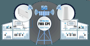 Router FWA 5G NR WIF I6 <span class=keywords><strong>AX3600</strong></span> Velocidad de Luz Router Interior 5G <span class=keywords><strong>Mesh</strong></span> - Product Image 4
