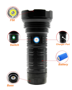 Bền có thể sạc lại pin nhôm LED flash <span class=keywords><strong>Torch</strong></span> đèn với 5 chế độ cho ngoài trời khẩn cấp cắm trại mạnh mẽ đèn flash - Product Image 6