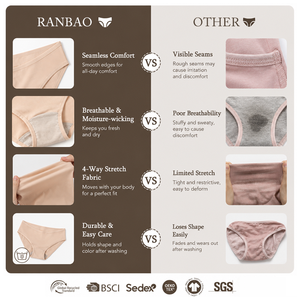 Fabricant Jersey de coton doux 8% élasthanne confort Durabilité Classic Crop Top Bralettes Soutien-gorge de <span class=keywords><strong>sport</strong></span> avec sous-bande élastique - Product Image 5