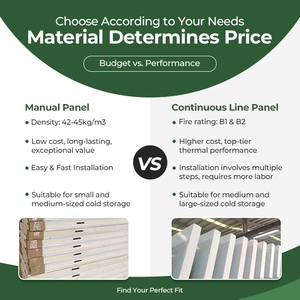 20ft 40ft năng lượng mặt trời lạnh lưu trữ năng lượng tiết kiệm phòng lạnh di động đi bộ trong tủ đông kiểm soát nhiệt độ chính xác cho hải sản Rau - Product Image 6